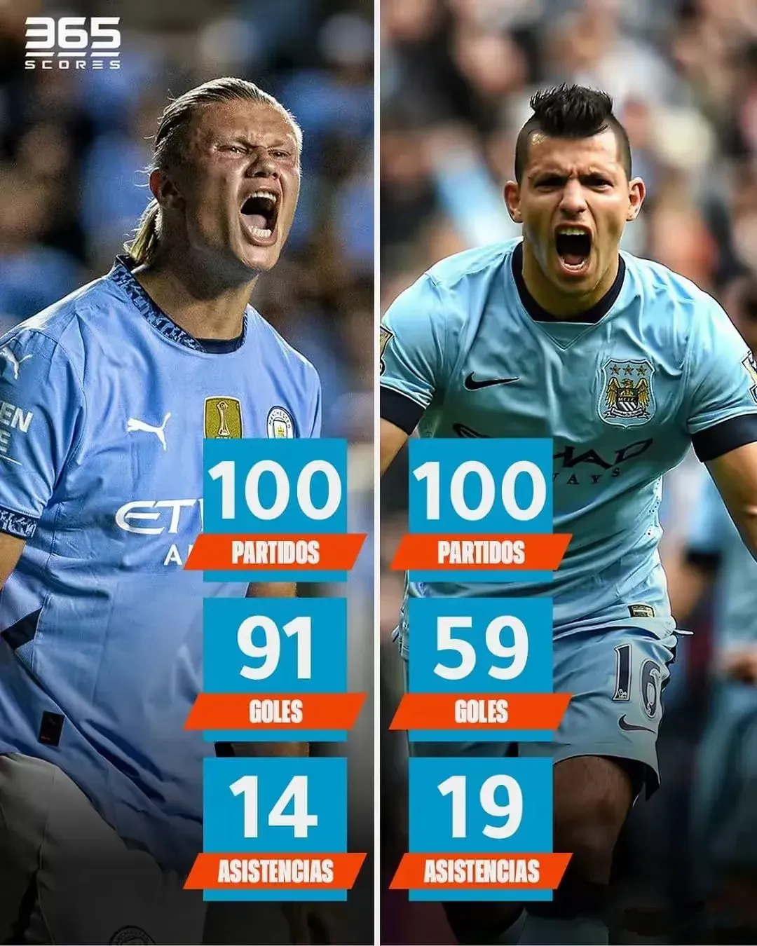 曼城力克韩国，阿圭罗高光表现